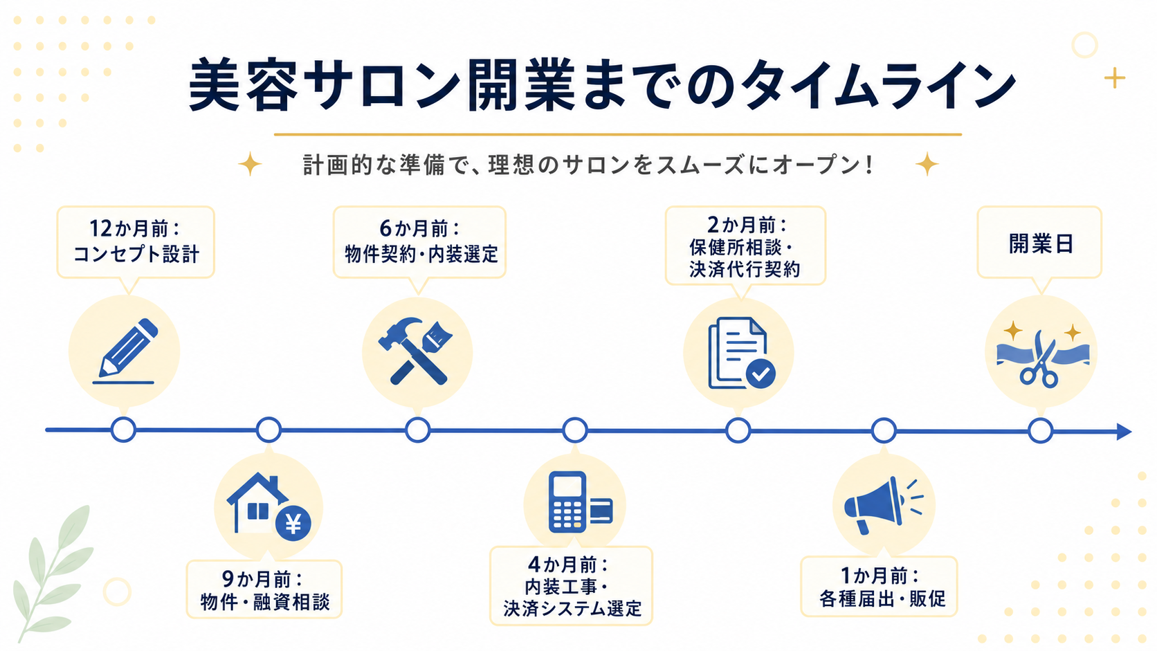 美容室開業までの全体像の解説図