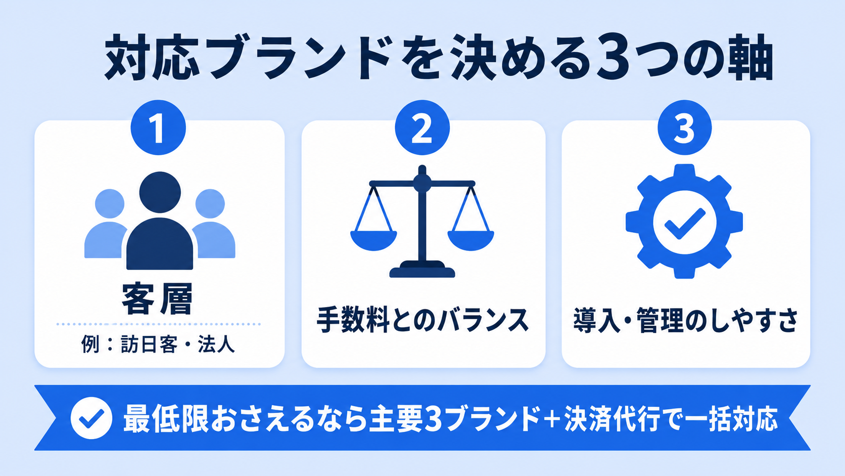 店舗・EC事業者はどのブランドに対応すべき？の解説図