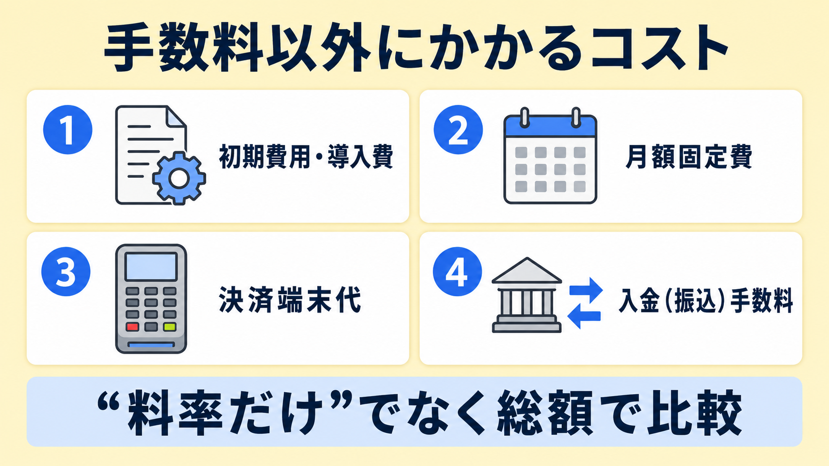 決済手数料以外にかかるコストの解説図