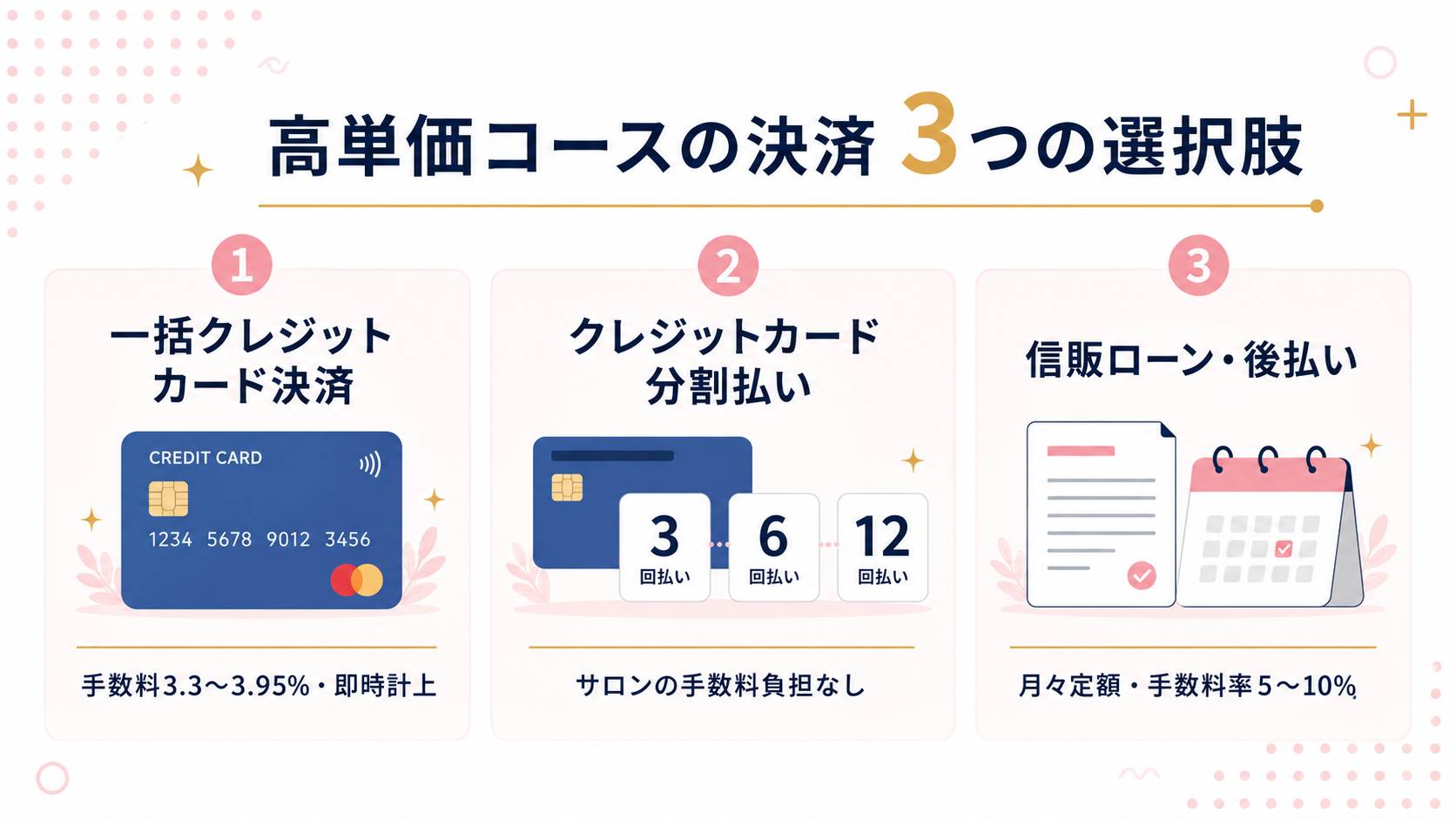 高単価決済への対応 — 3 つの選択肢の解説図