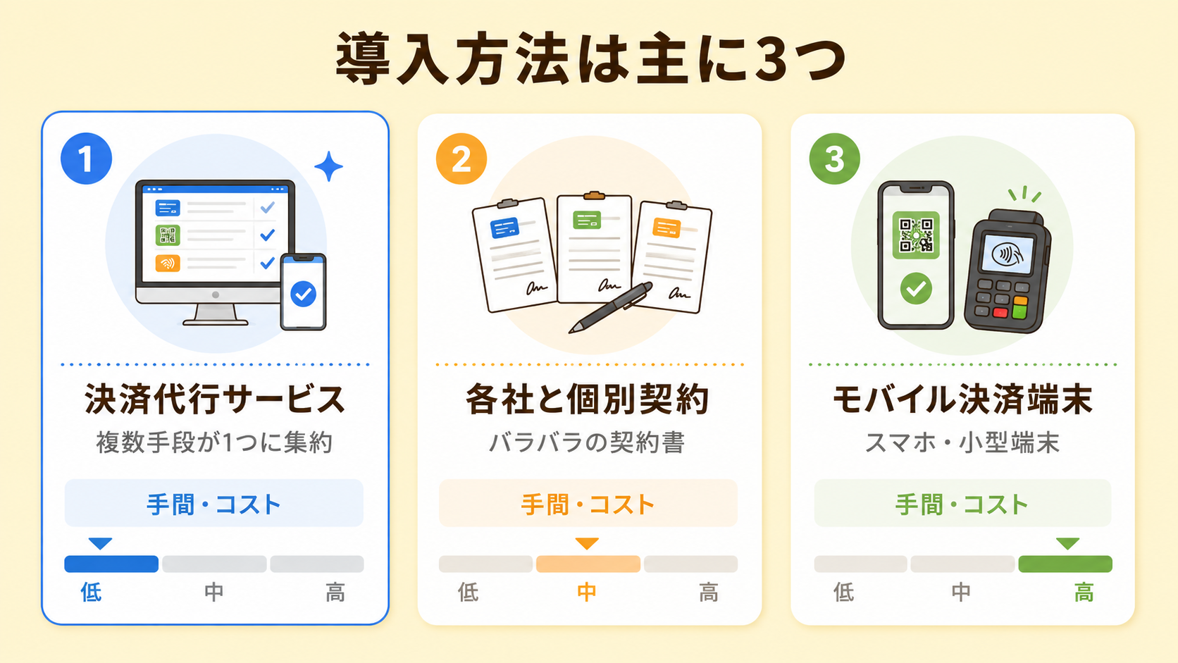 導入方法は主に3つの解説図