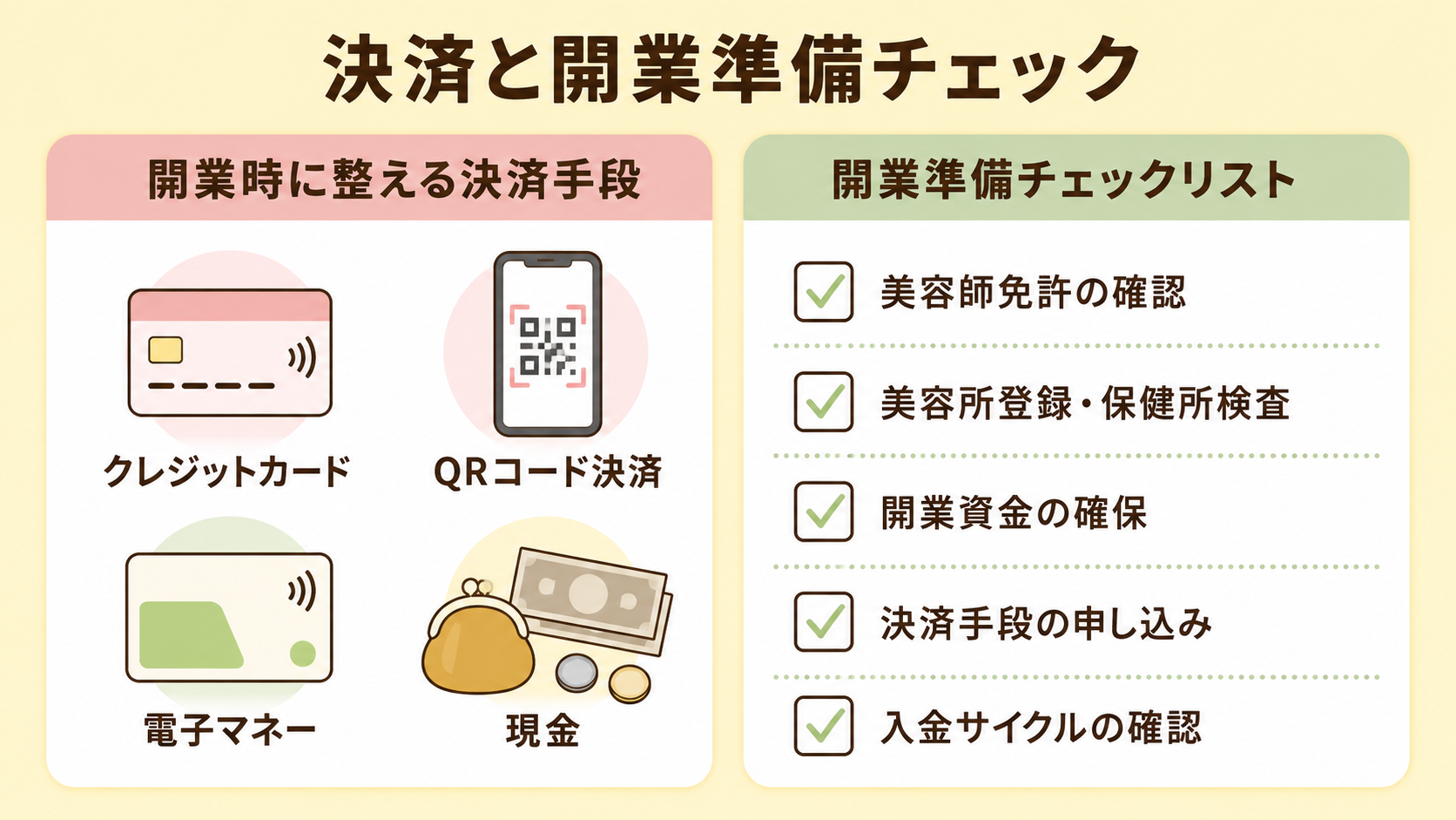 決済（キャッシュレス）の準備の解説図