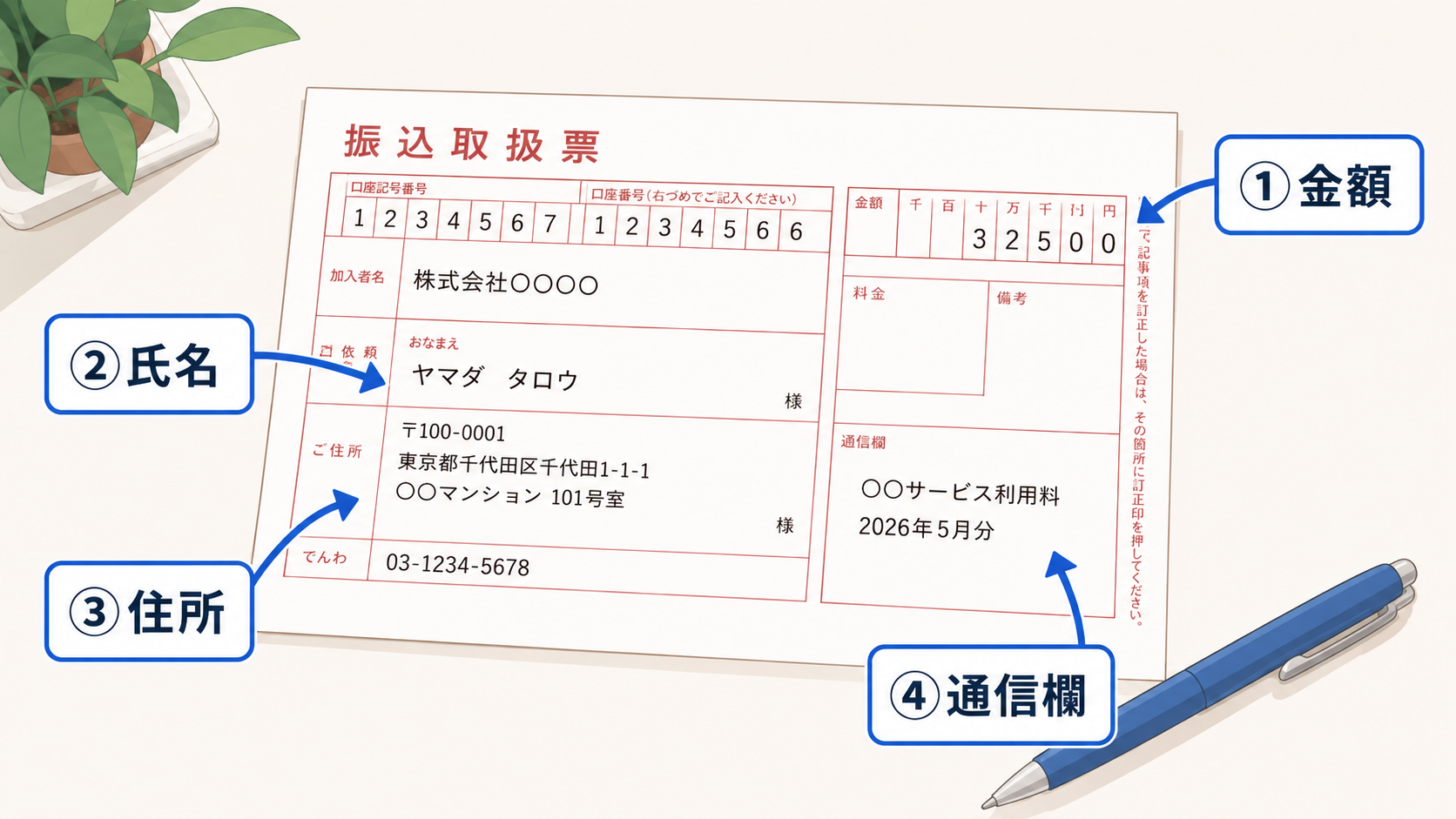 どこで支払う？郵便局（ゆうちょ銀行）での支払い手続きガイドの解説図