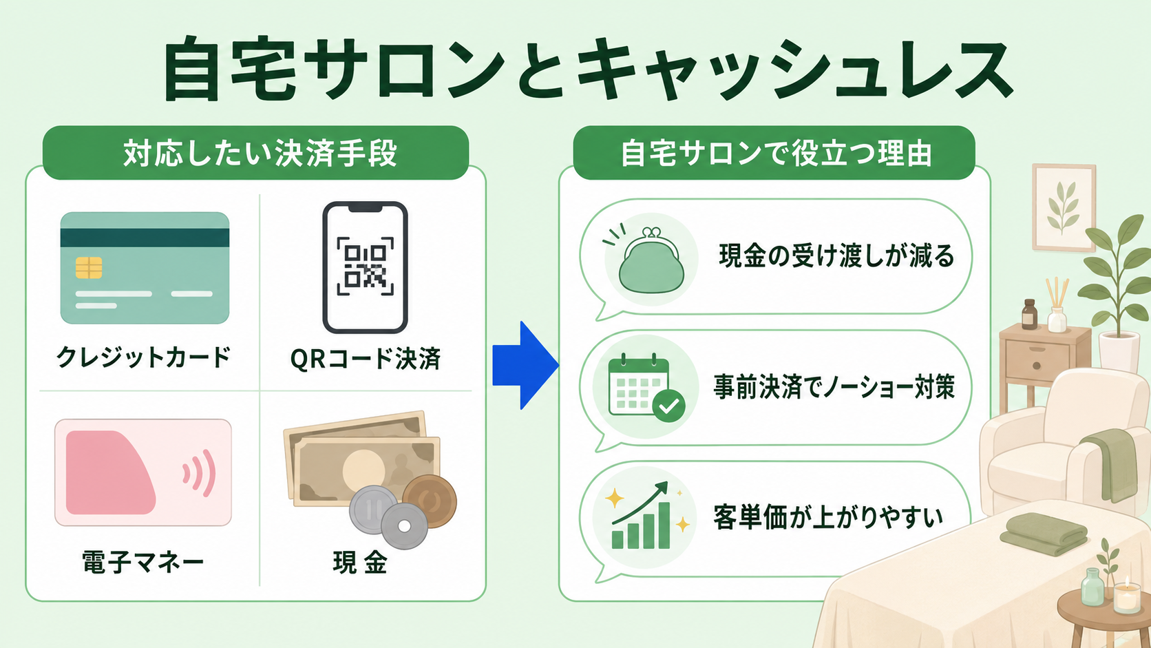 自宅サロンでもキャッシュレス決済は必須の解説図