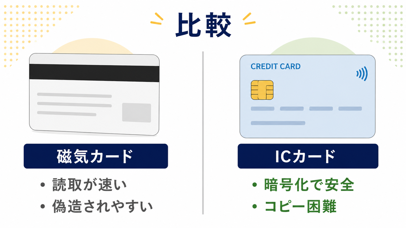 スマートフォンの中のICカード「モバイル決済」の仕組みの解説図