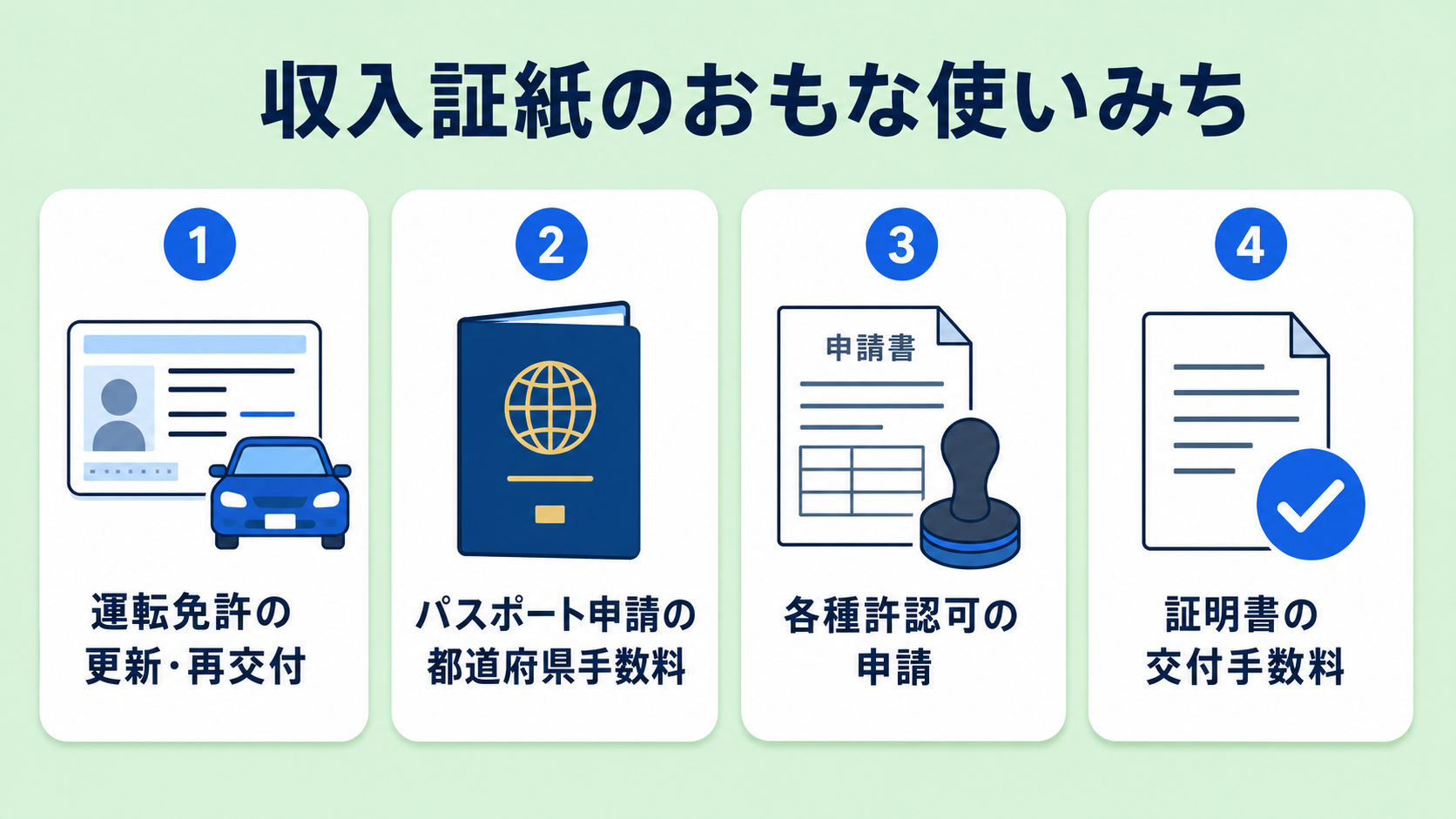 収入証紙は何に使う？主な使いみちの解説図