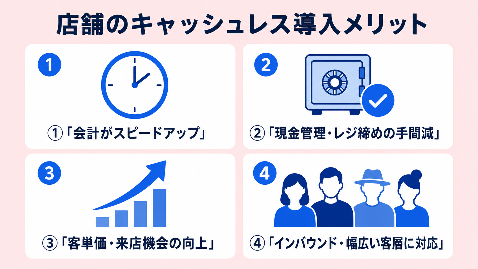 キャッシュレス決済のメリットの解説図