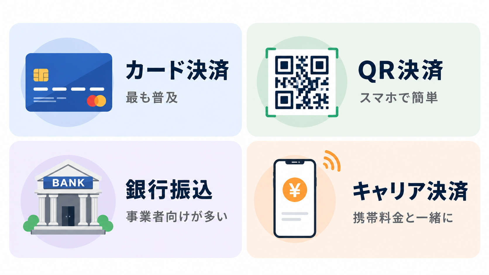 オンライン決済の安全性は大丈夫？気になるセキュリティの仕組みの解説図