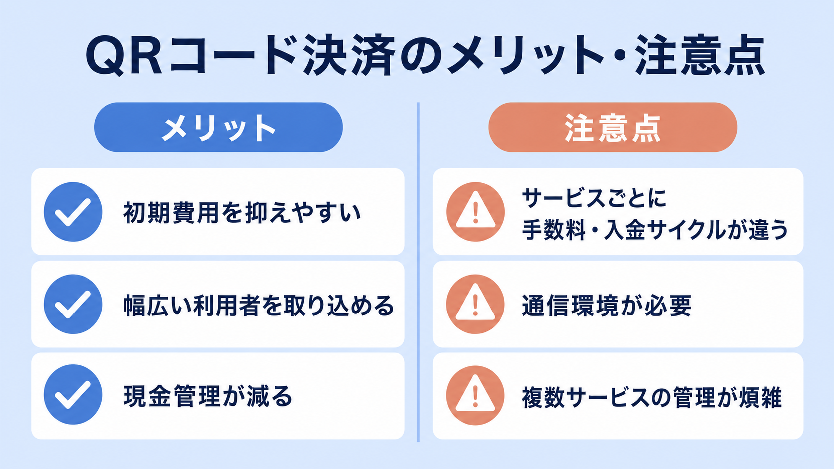 店舗がQRコード決済を導入するメリット・注意点の解説図
